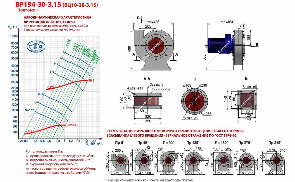 Вентилятор высокого давления ВЦ 10-28 3,15 радиальный, центробежный, габаритные и присоединительные размеры, аэродинамические характеристики, вентилятор центробежный взрывозащищенный