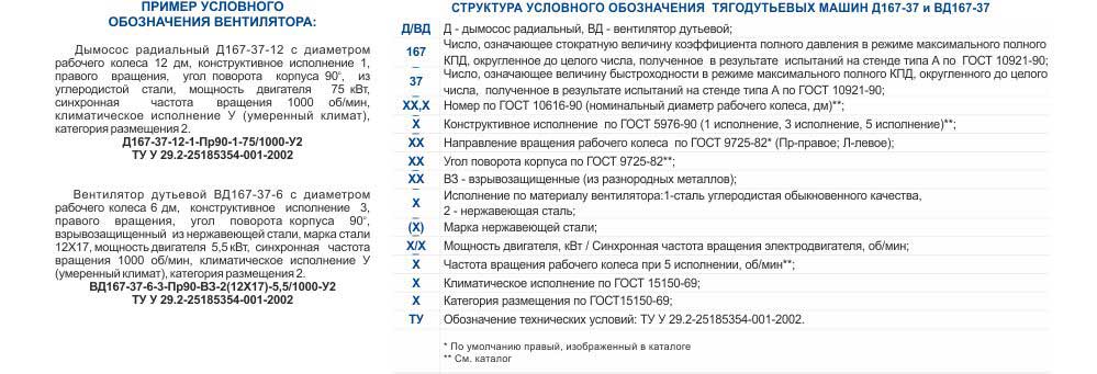 ВД НЖ Вентилятор ВД 167-37 НЖ дутьевой Вентиляторный завод Укрвентсистемы