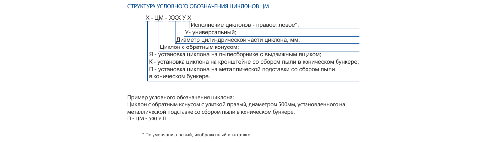циклон пылеуловитель цена ЦМ 500 Украина Укрвентсистемы