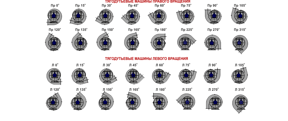 Углы разворота дымососов Направление Вращения Вентилятора Вентилятор Правый Левый Дымосос Украина