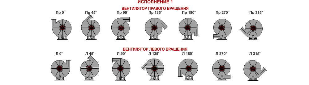Углы разворота вентилятора Направление Вращения Вентилятора Вентилятор Правый Левый Дымосос Украина