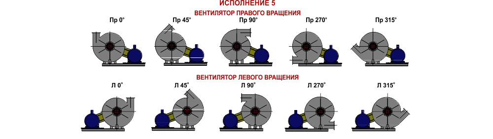 Углы разворота вентилятора Направление Вращения Вентилятора Вентилятор Правый Левый Дымосос Украина
