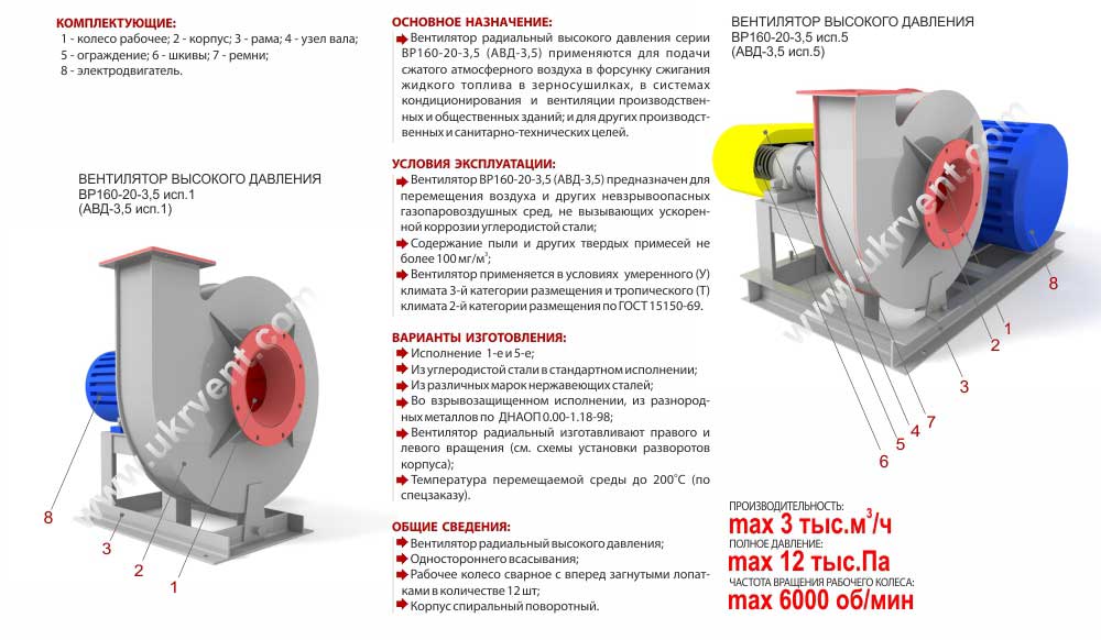 АВД-3,5 взрывозащищенный, Вентилятор центробежный взрывозащищенный АВД-3,5, Купить, Цена Украина Харьков , вентилятор высокого давления АВД, описание, характеристики, чертеж