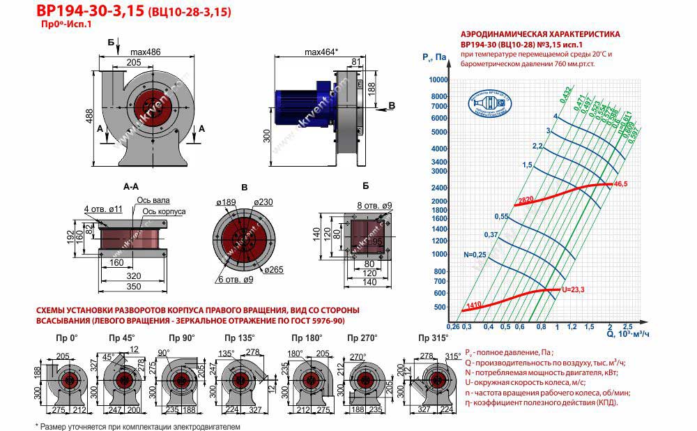 Вентилятор высокого давления ВЦ 10-28 3,15 радиальный, центробежный, габаритные и присоединительные размеры, аэродинамические характеристики производство Укрвентсистемы