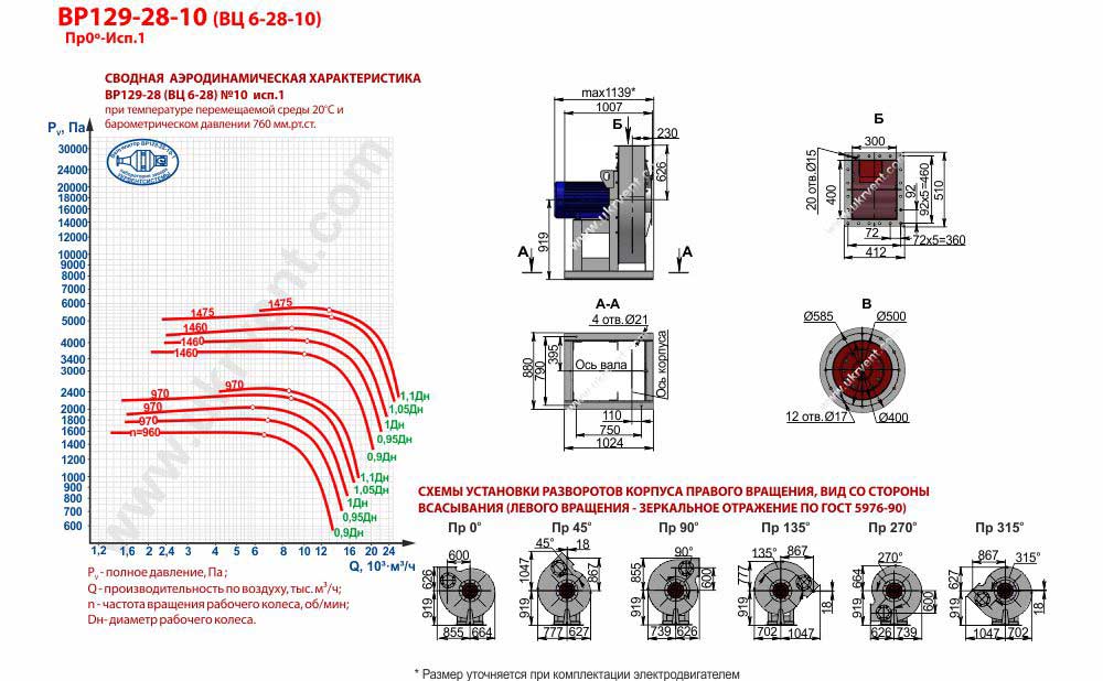 Вентилятор высокого давления ВЦ 6-28-10 ВР 129-28-10 исполнение 1