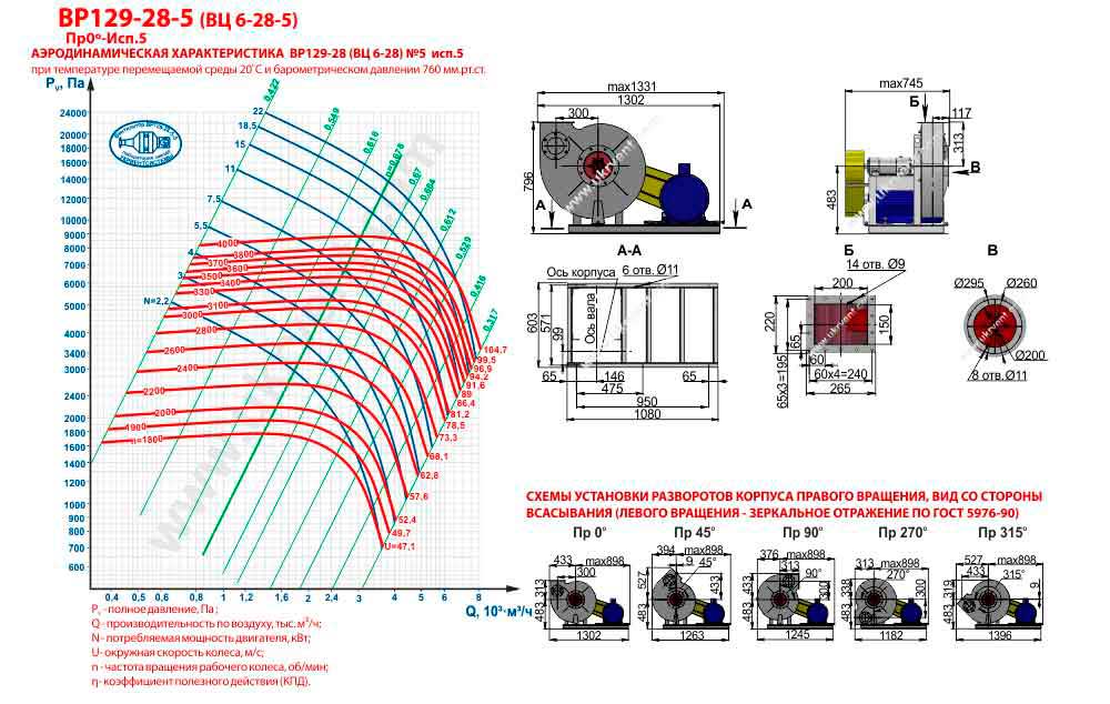 Вентилятор высокого давления ВЦ 6-28-5 ВР 129-28-5 исполнение 5