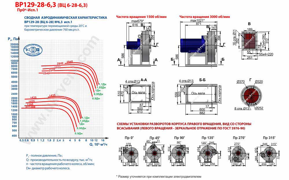 Вентилятор высокого давления ВЦ 6-28-6,3 ВР 129-28-6,3 исполнение 1