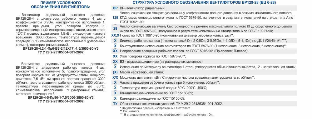 Структура условного обозначения Каталог Харьков вц 6 28 Цена Купит8C Вентиляторы высокого давления