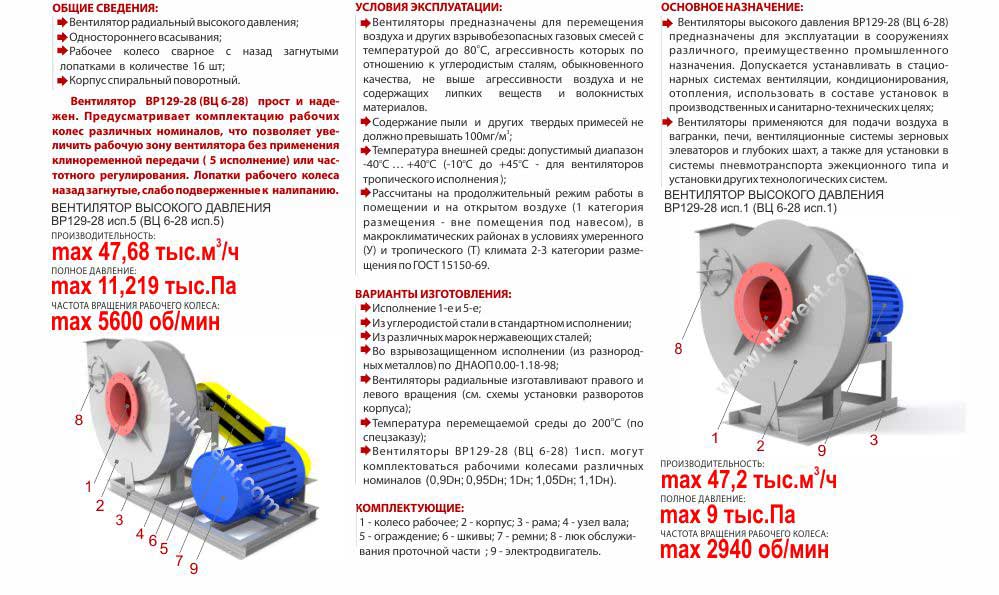 Вентилятор ВЦ 6 28 центробежный высокого давления Укрвентсистемы Украина Харьков