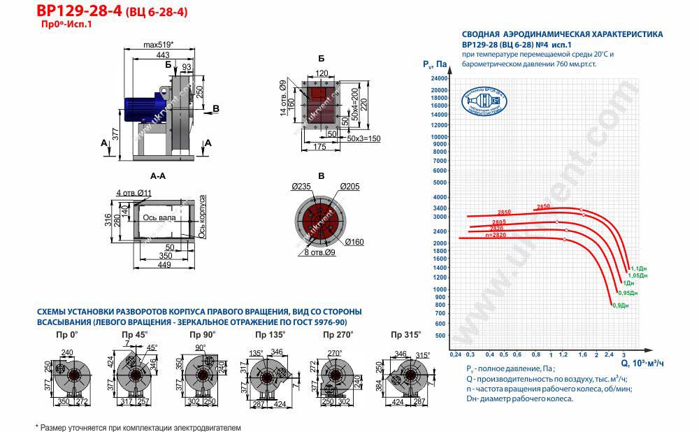 Вентилятор высокого давления ВЦ 6-28-4 ВР 129-28-4 исполнение 1