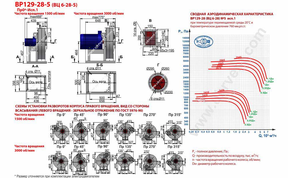 Вентилятор высокого давления ВЦ 6-28-5 ВР 129-28-5 исполнение 1