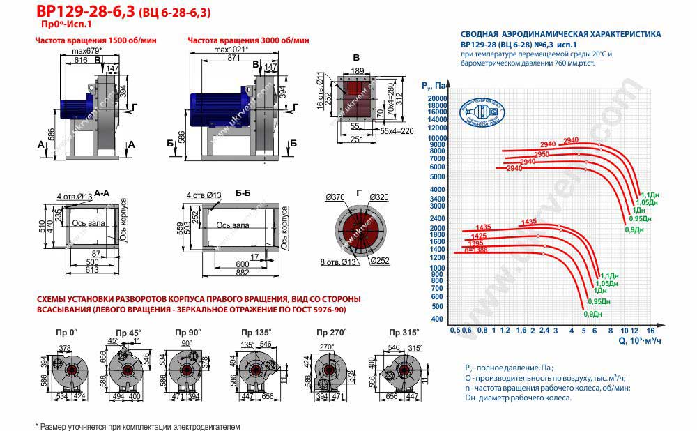 Вентилятор высокого давления ВЦ 6-28-6,3 ВР 129-28-6,3 исполнение 1