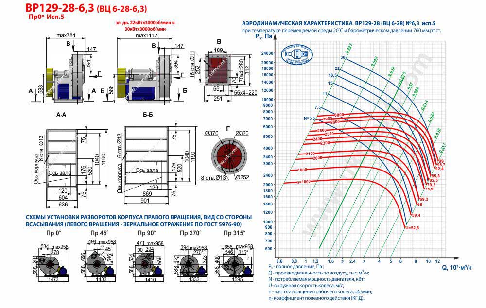 Вентилятор высокого давления ВЦ 6-28-6,3 ВР 129-28-6,3 исполнение 5