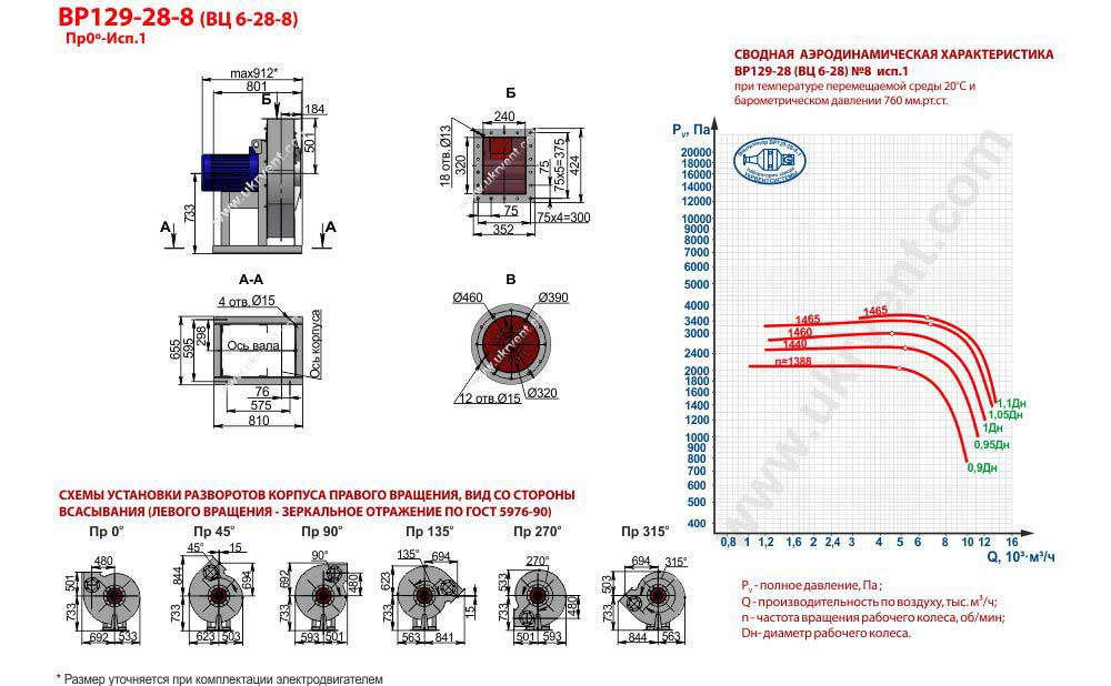 Вентилятор высокого давления ВЦ 6-28-8 ВР 129-28-8 исполнение 1