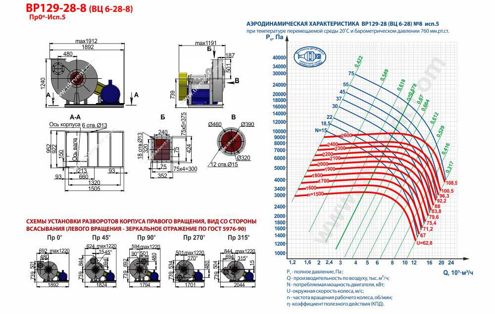 Вентилятор высокого давления ВЦ 6-28-8 ВР 129-28-8 исполнение 5
