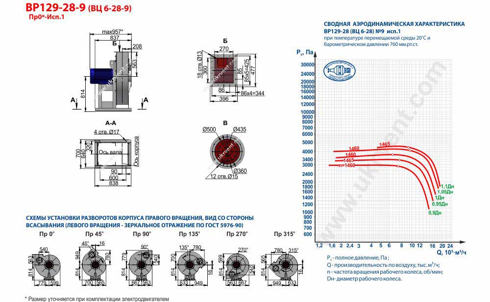 Вентилятор высокого давления ВЦ 6-28-9 ВР 129-28-9 исполнение 1