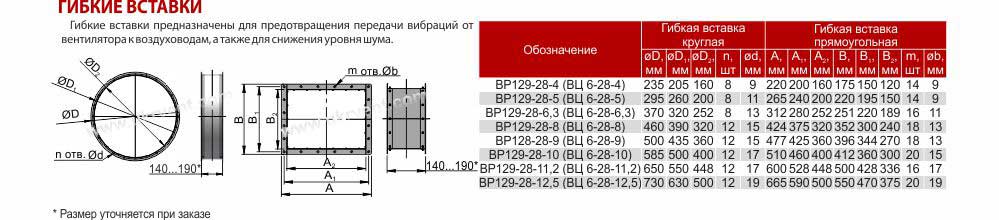 Цена ВЦ 6 28 Купить Вентиляторы высокого давления Гибкие вставки Каталог Украина