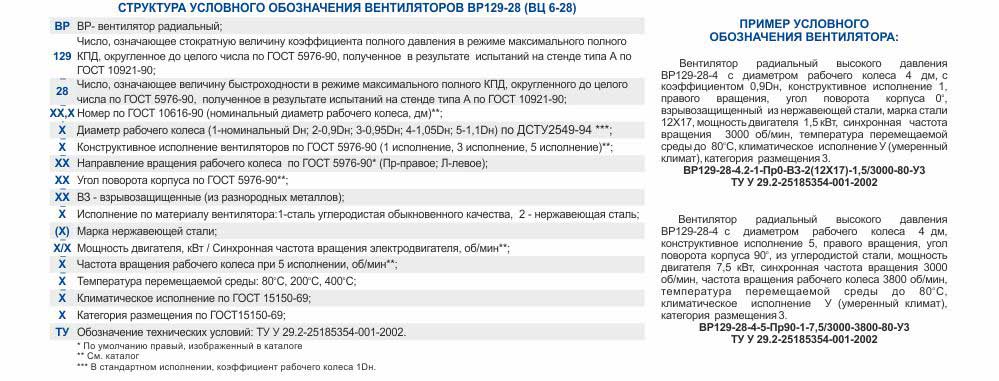 Структура условного обозначения Каталог Харьков вц 6 28 Цена Купить Вентиляторы высокого давления