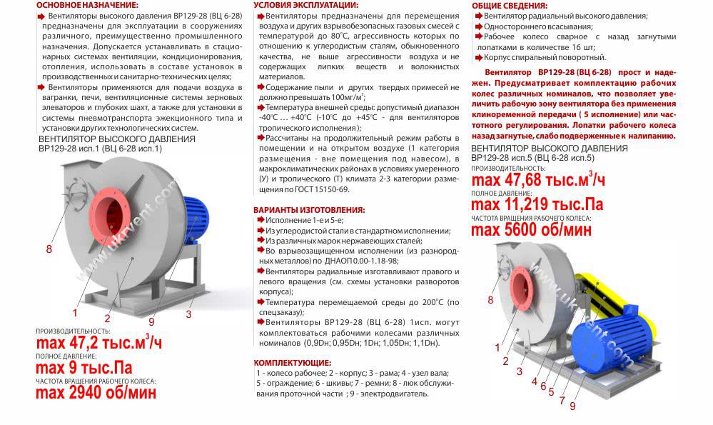 Вентилятор ВЦ 6 28 центробежный высокого давления Укрвентсистемы Украина Харьков