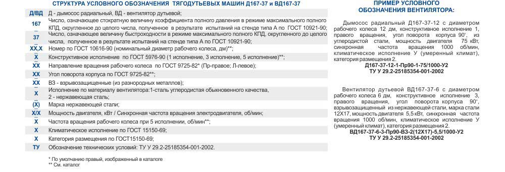 Вентилятор Д-20 Д-18 Д-15,5 Д-13,5 Д-12 Д-10 Д-8 Д-6 Д-3,5 купить дымососы цена, купить дымосос в Украине, дымосос для котла, купить дымосос цена