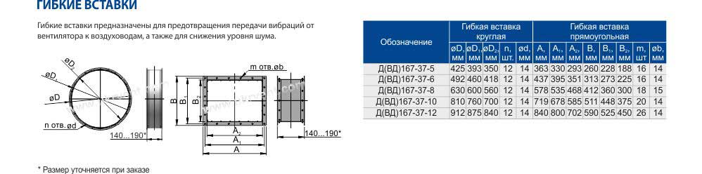 Вентилятор ВД 167-37 гибкие вставки Харьков