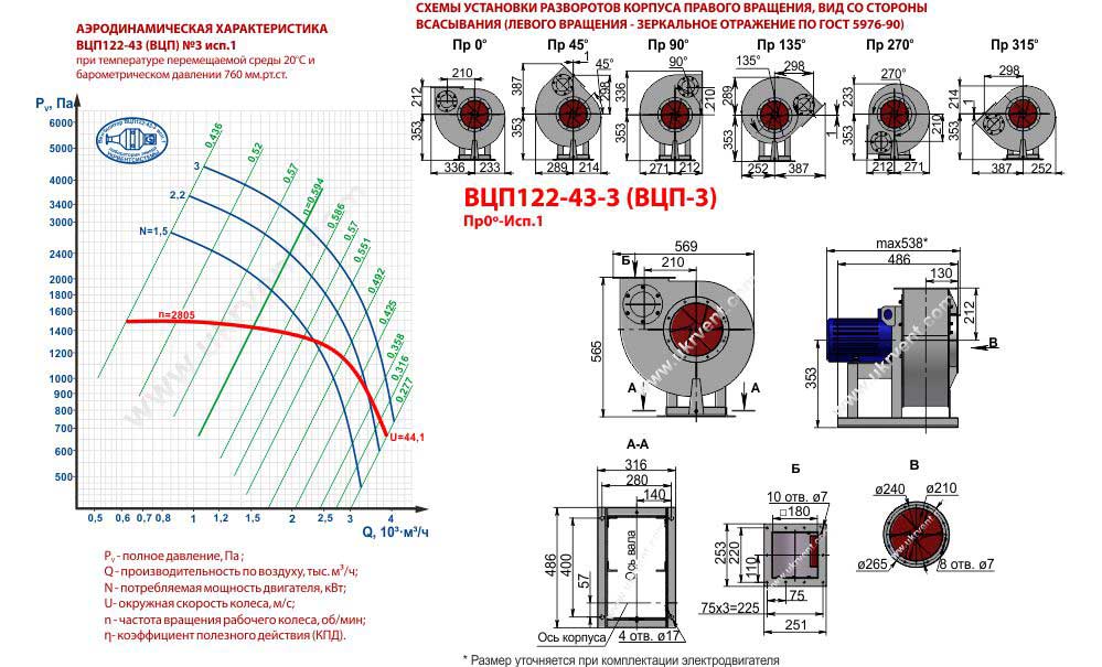 Вентилятор взрывозащищенный ВЦП3 ВЗ, купить пылевой вентилятор цена ВЦП 3ВЗ пылевые вентиляторы технические характеристики, размеры вентиляционный завод