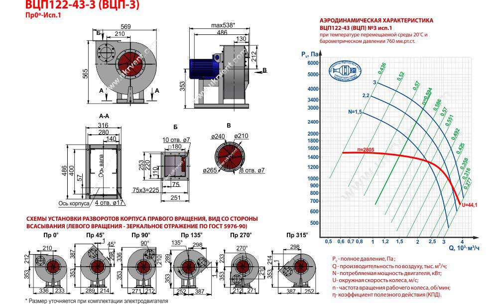 Вентилятор ВЦП3 1исп пылевой производство Укрвентсистемы