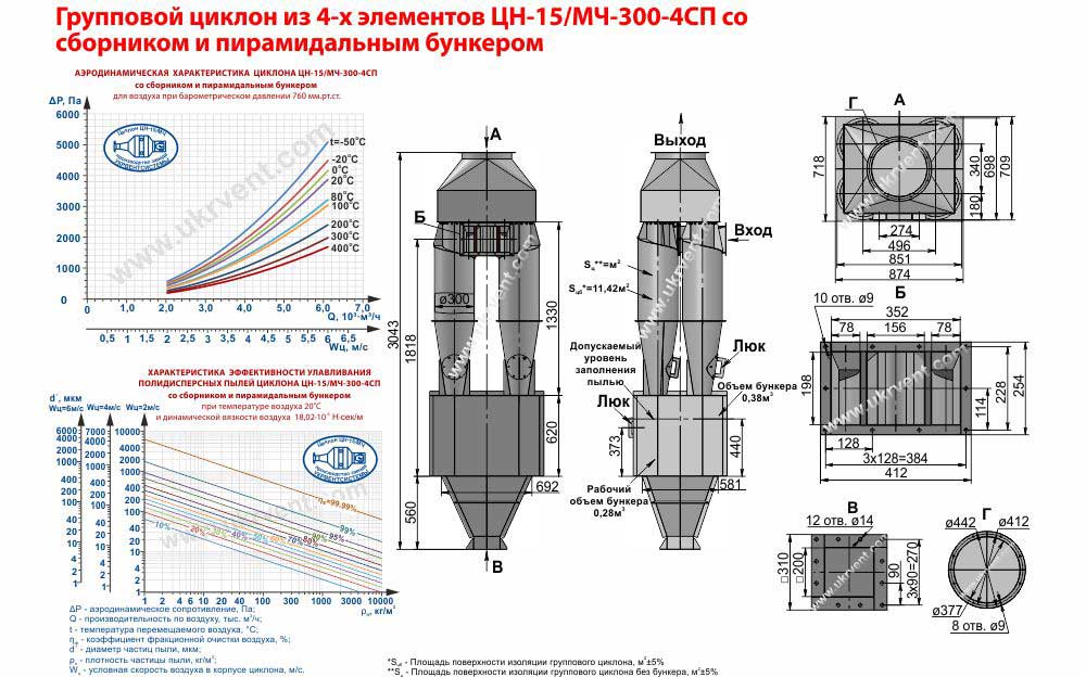 Групповой циклон из 4-х элементов ЦН-15-300х4СП (ЦН-15/МЧ-300-4СП) со сборником и пирамидальным бункером технические характеристики