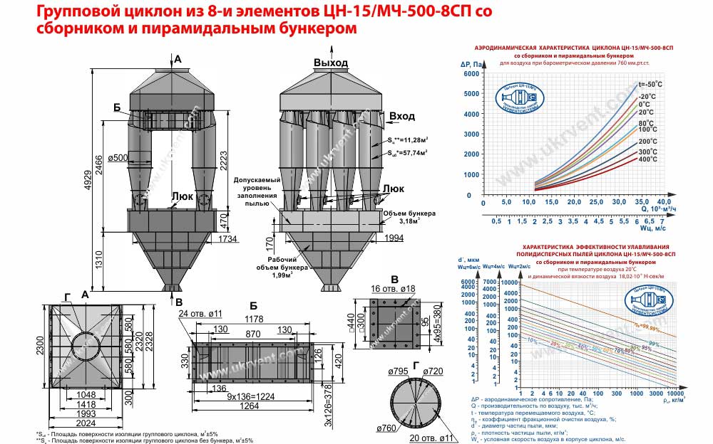 Групповой циклон из 8-и элементов ЦН-15/МЧ-500-8СП (ЦН-15-500х8СП) со сборником и пирамидальным бункером