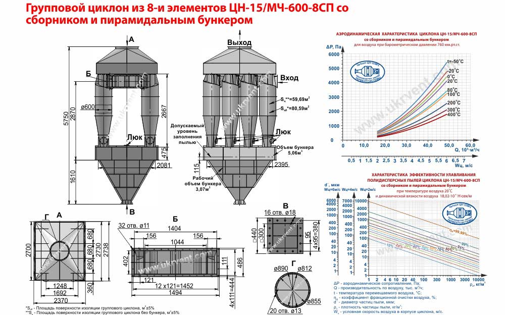 Групповой циклон из 8 и элементов ЦН-15/МЧ-600-8СП (ЦН-15-600х8СП) со сборником и пирамидальным бункером