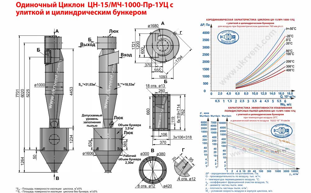 Одиночный Циклон ЦН-15/МЧ-1000-Пр-1УЦ (ЦН-15-1000-Пр-1УЦ) с улиткой и цилиндрическим бункером