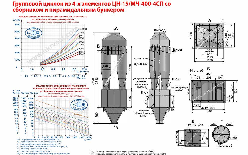 Групповой циклон из 4-х элементов ЦН-15-400х4СП (ЦН-15/МЧ-400-4СП) со сборником и пирамидальным бункером 