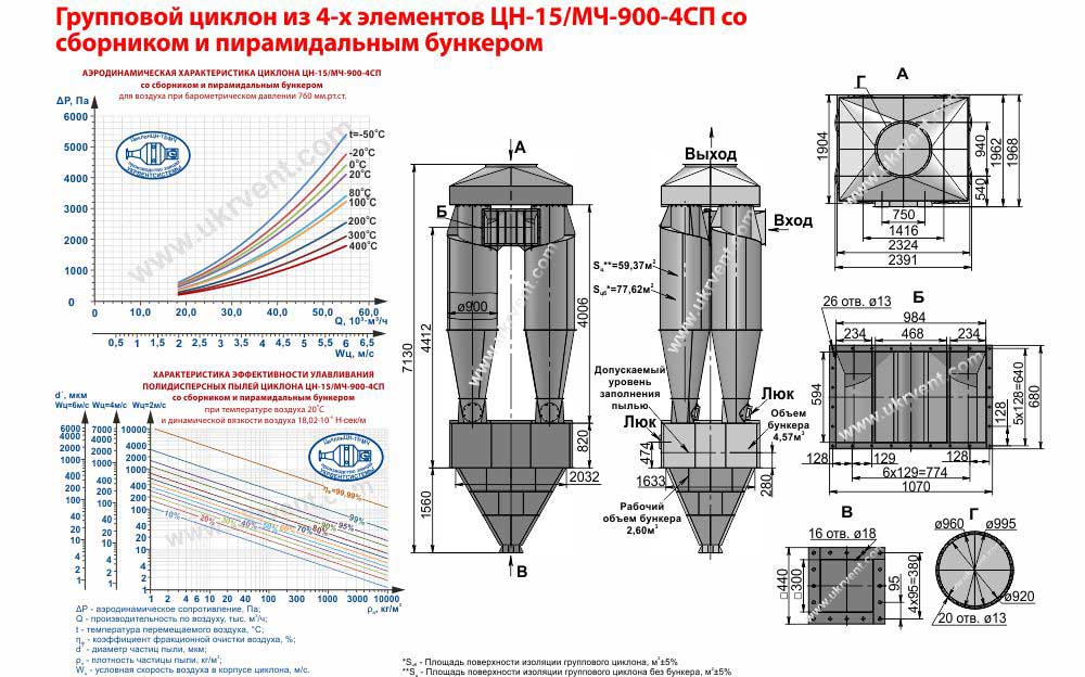 Групповой циклон из 4-х элементов ЦН-15-900х4СП (ЦН-15/МЧ-900-4СП) со сборником и пирамидальным бункером