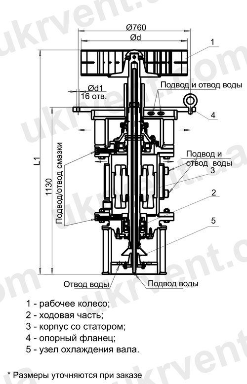 Установка циркуляционного вентилятора УЦВ