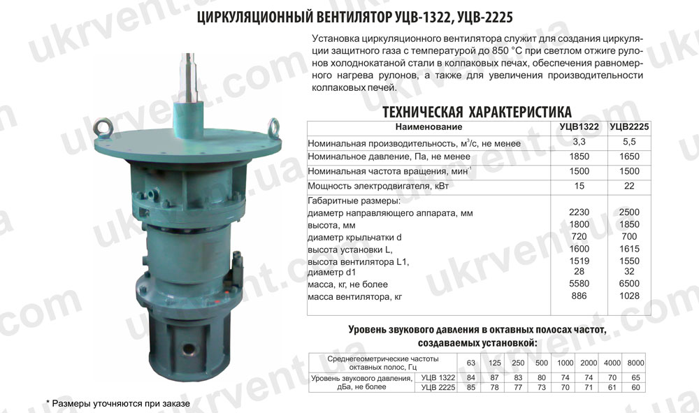 Вентилятор циркуляционный УЦВ-1322, УЦВ-2225