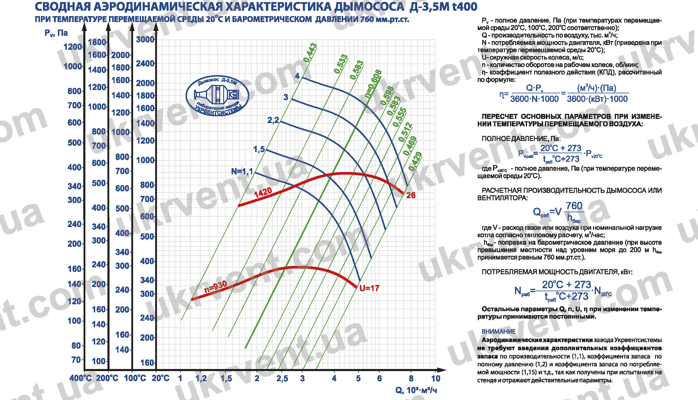 Дымосос Д-3,5М t400 график, аэродинамические характеристики