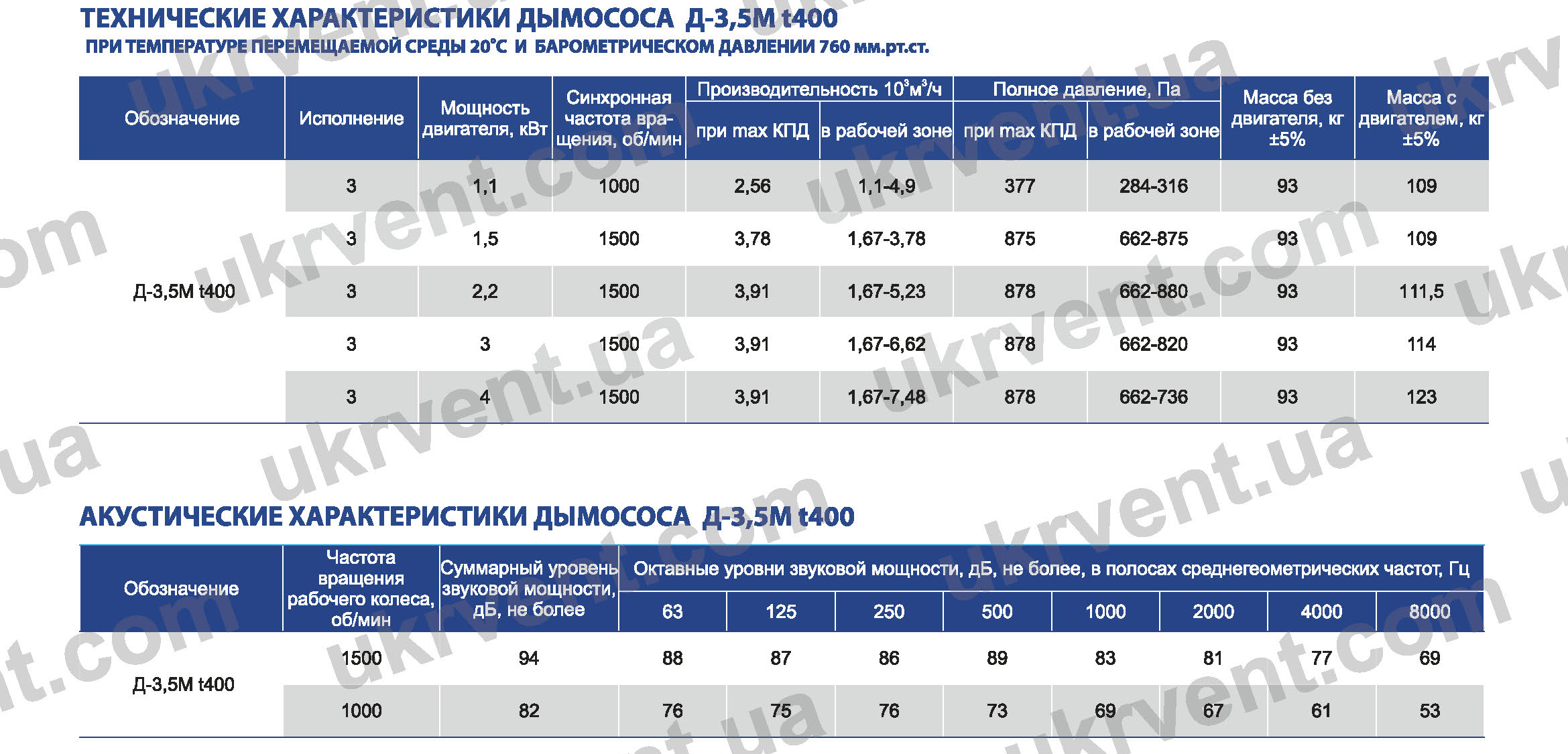 Дымосос Д-3,5М-400 технические характеристики, акустические характеристики