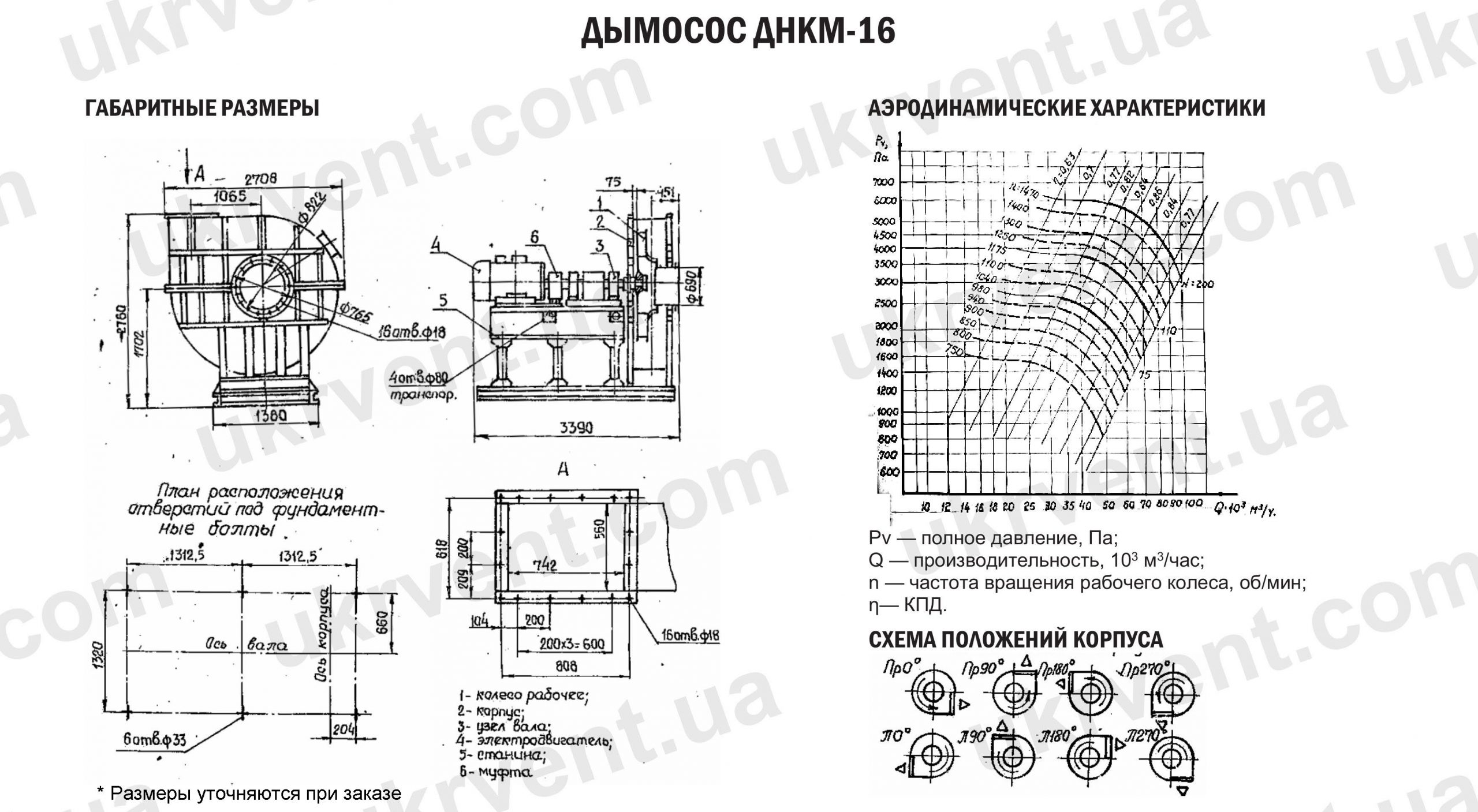 Дымосос ДНКМ-16