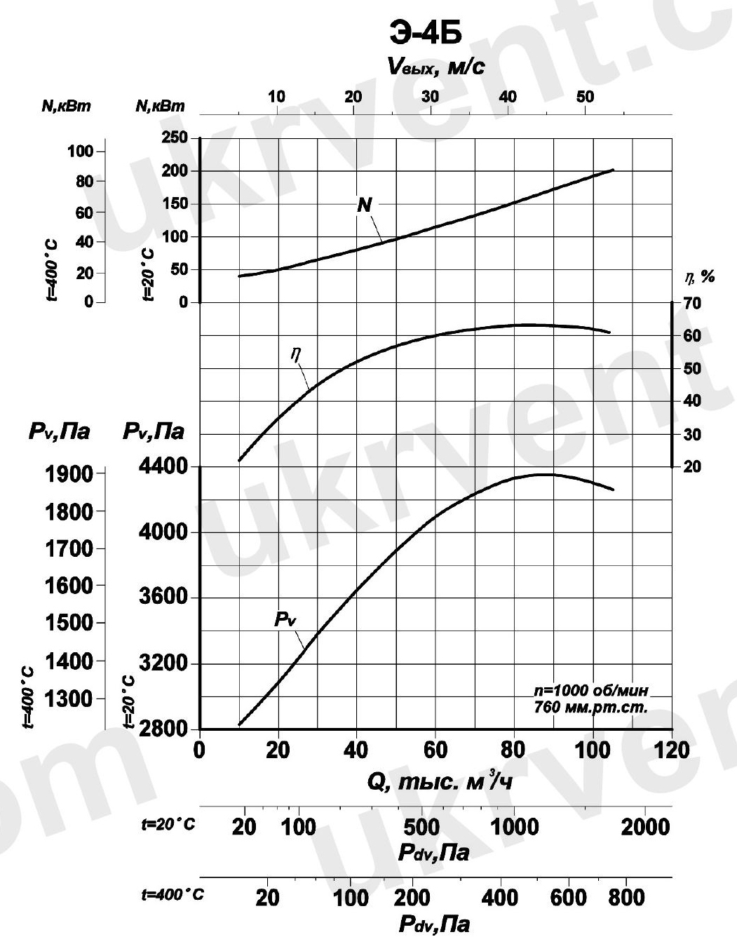 Эксгаустер Э-4Б