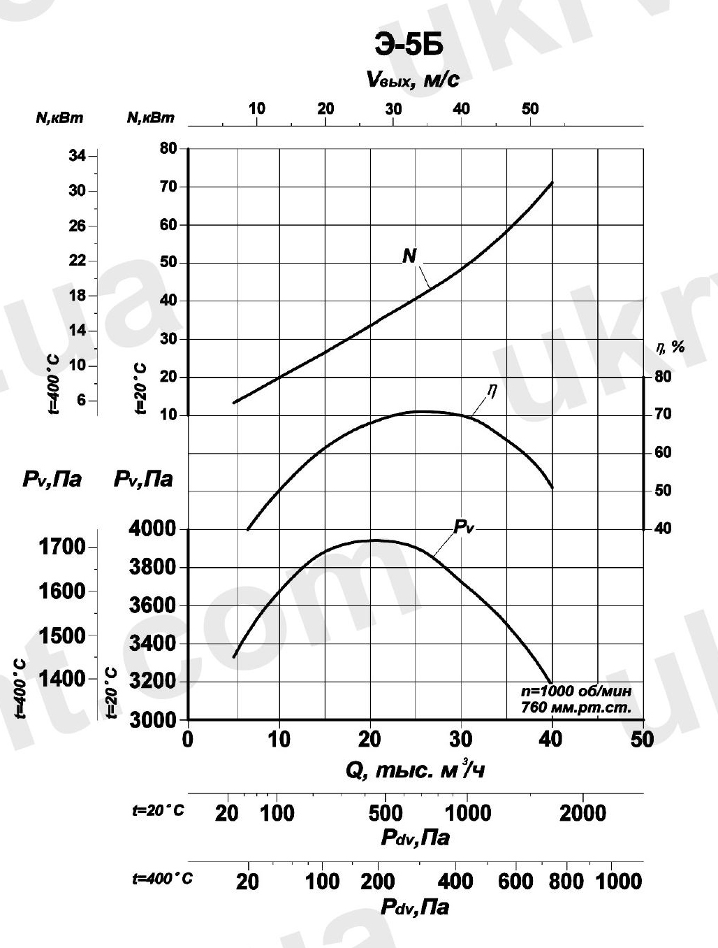 Эксгаустер Э-5Б