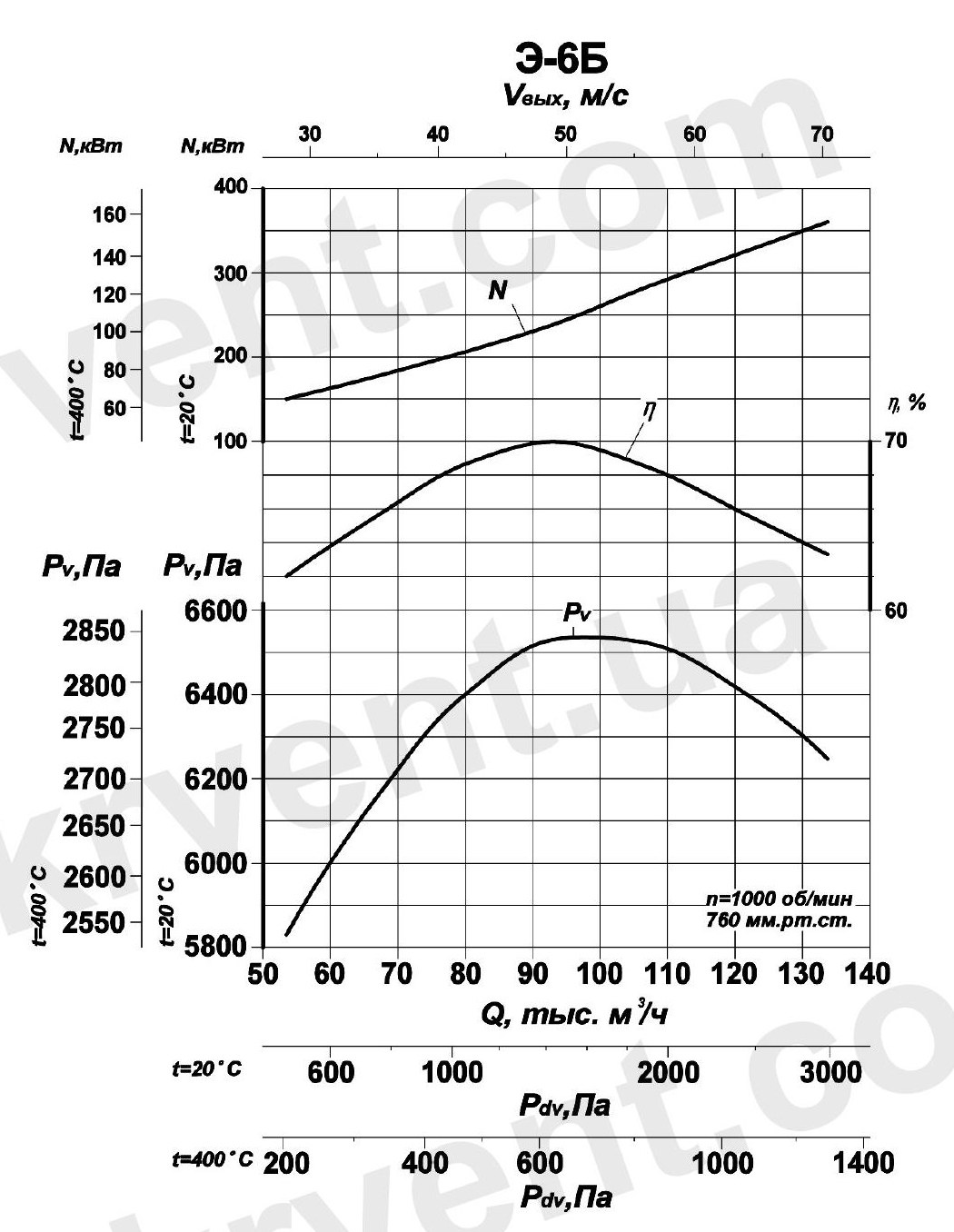 Эксгаустер Э-6Б