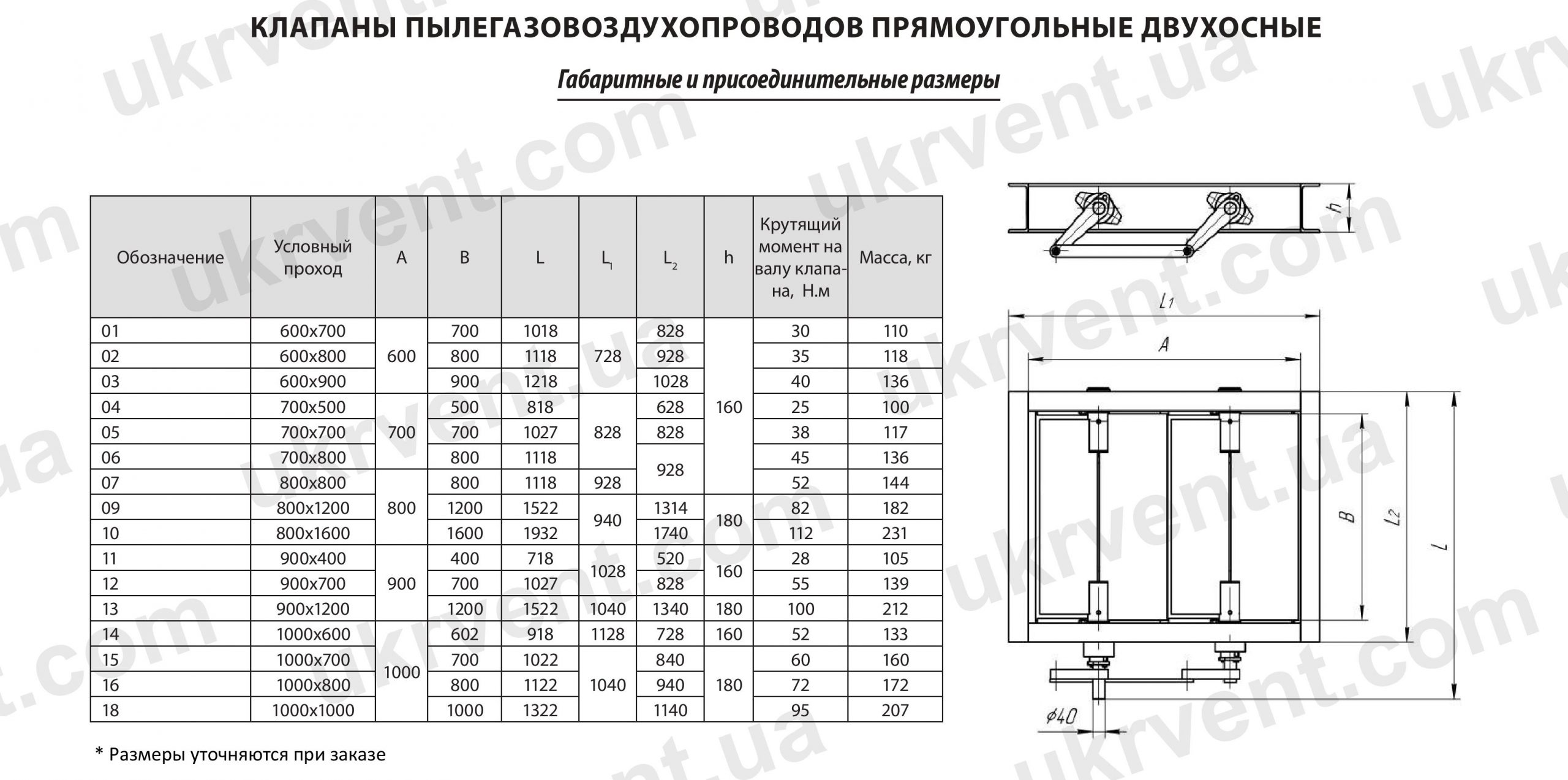 Клапаны пылегазовоздухопроводов прямоугольные двухосные ПГВУ 296-80