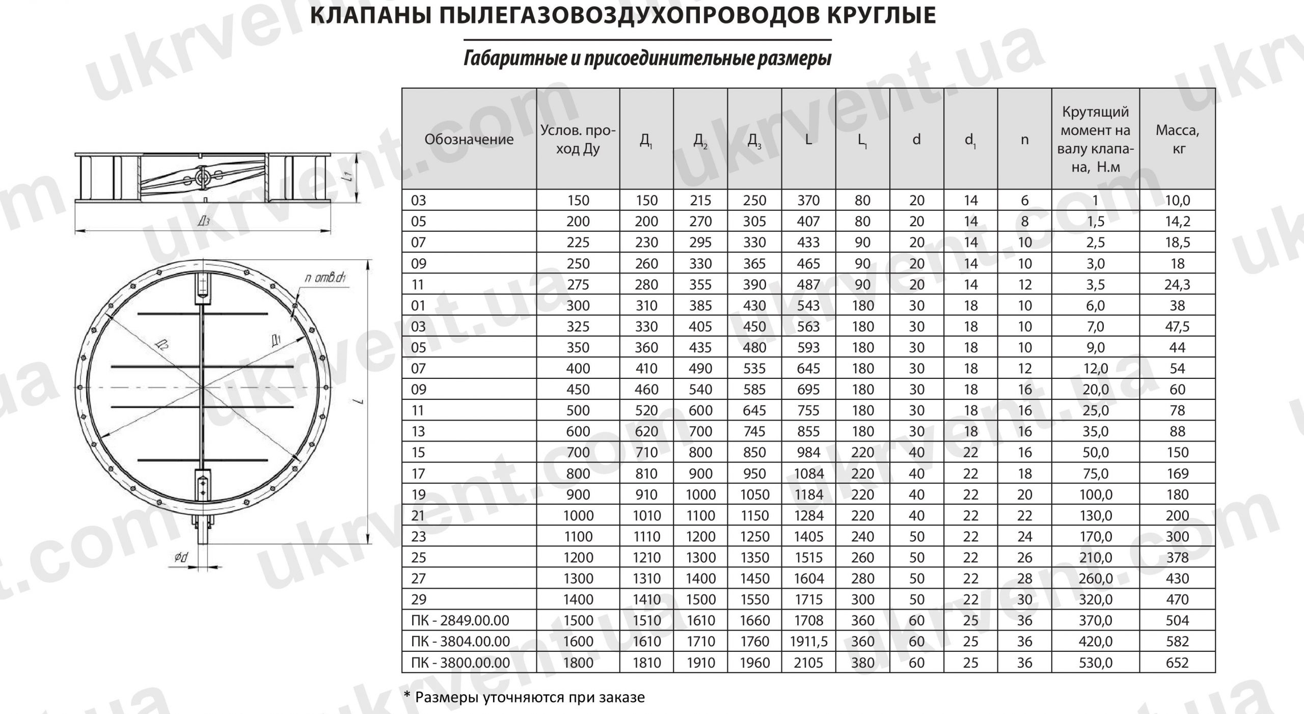 Клапаны пылегазовоздухопроводов круглые ПГВУ 291-80, ПГВУ 292-80, ПК-2849, ПК-3804, ПК-3800