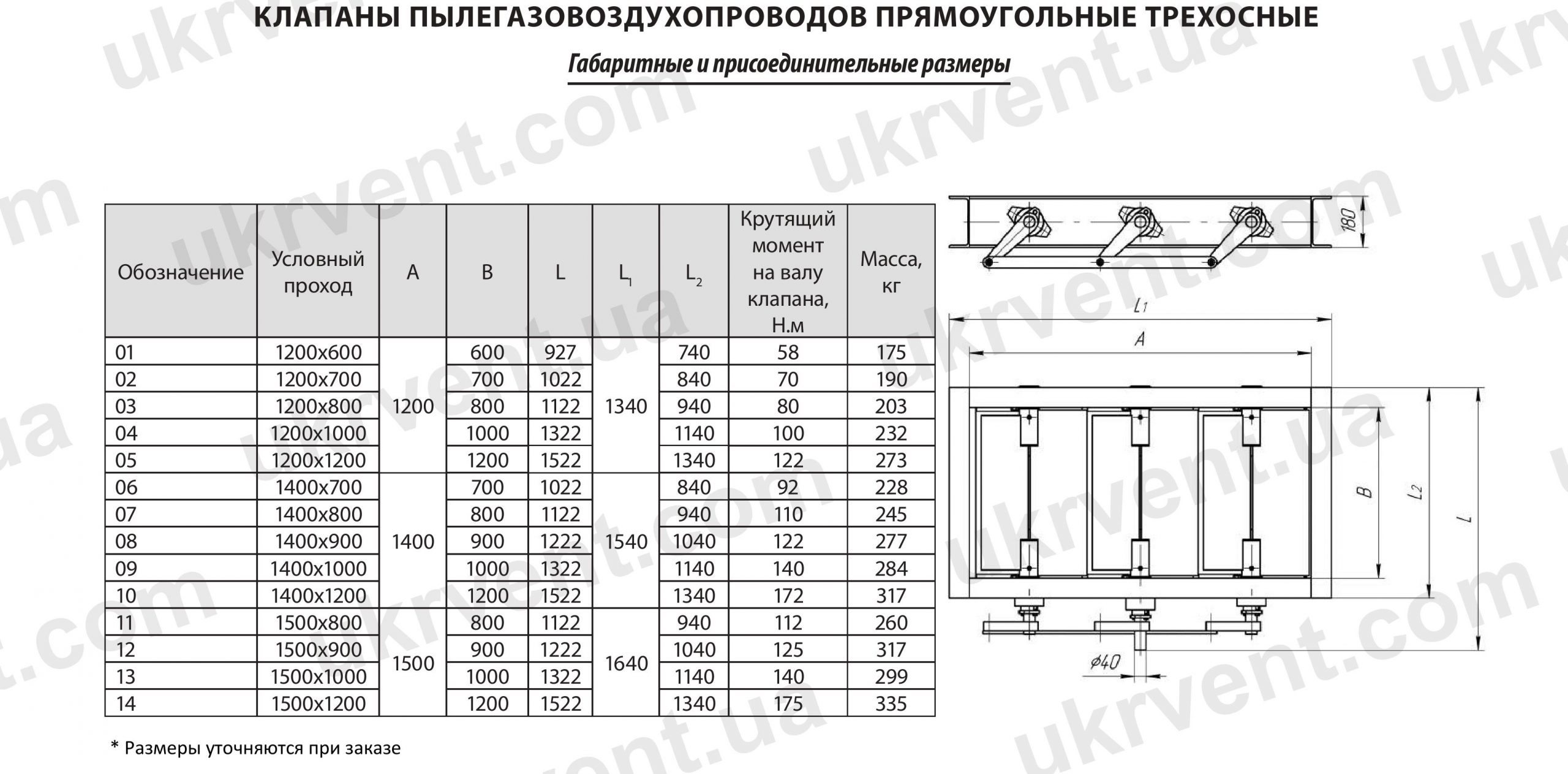 Клапаны пылегазовоздухопроводов прямоугольные трехосные ПГВУ 297-80