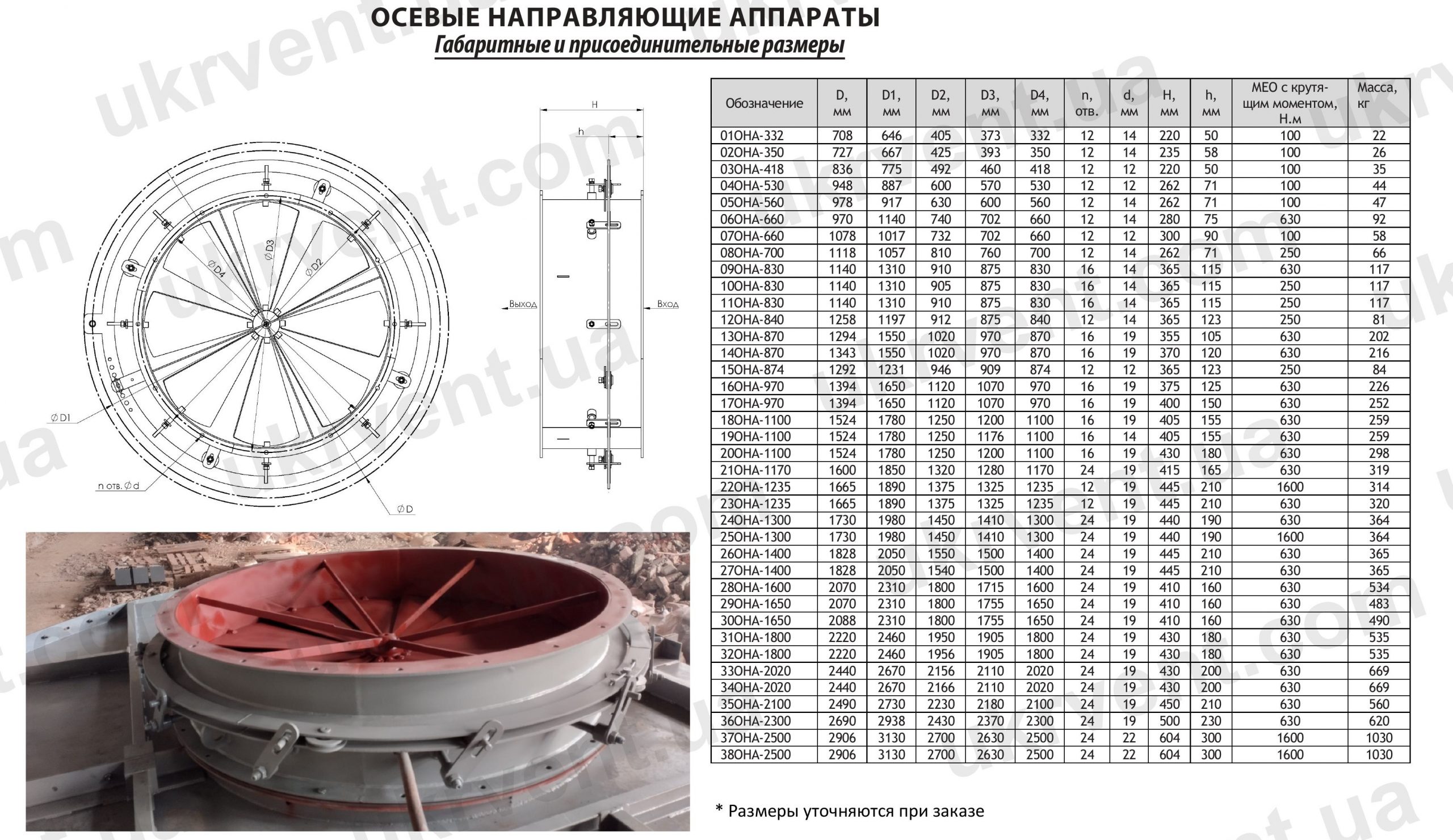 ОНА Осевые направляющие аппараты