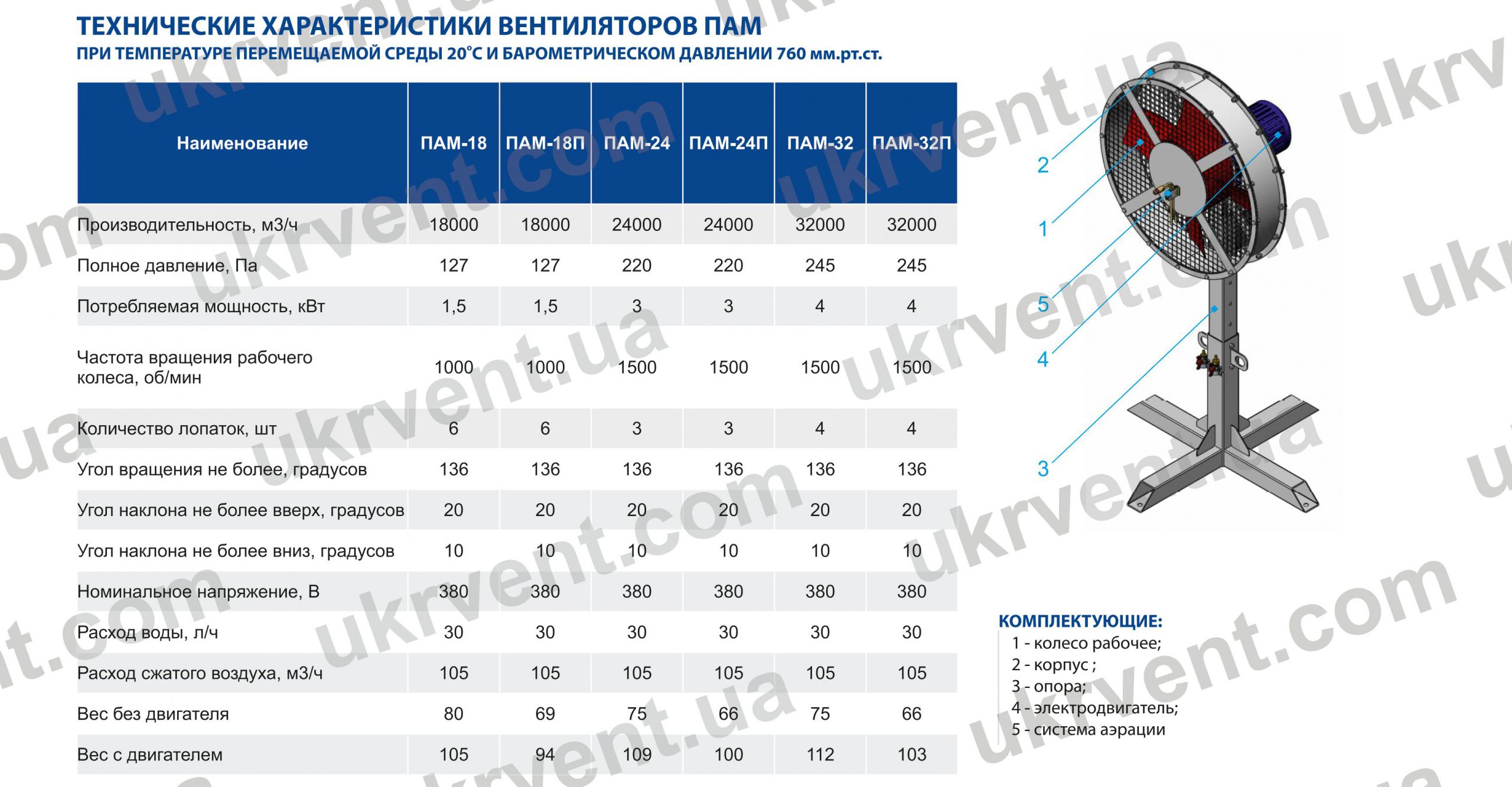 Аэратор ПАМ 18, ПАМ24, ПАМ-32 технические характеристики