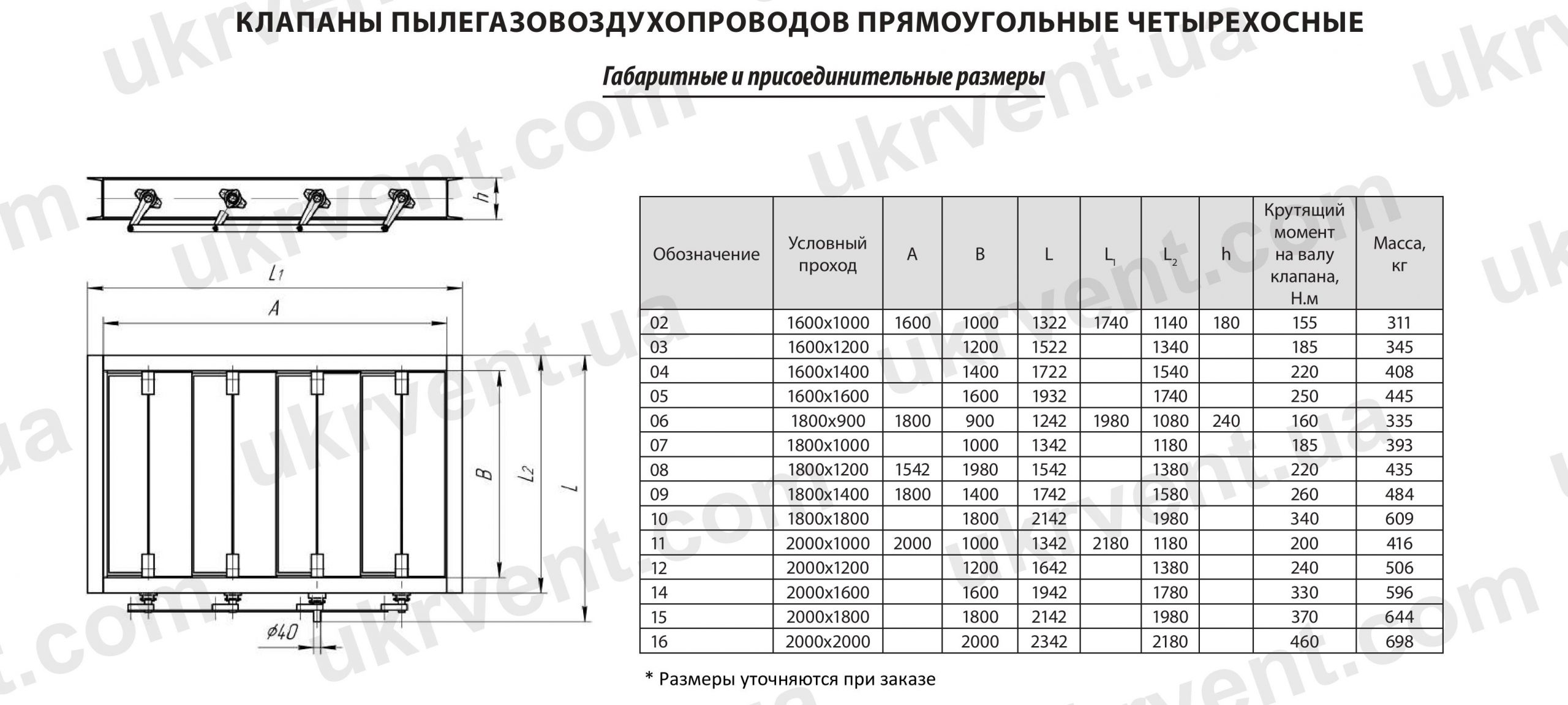 Клапаны пылегазовоздухопроводов прямоугольные четырехосные ПГВУ 298-80