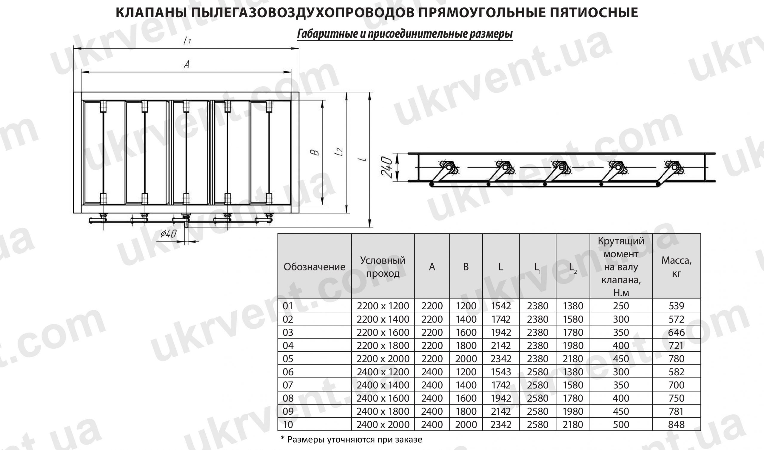 Клапаны пылегазовоздухопроводов прямоугольные пятиосные ПГВУ 299-80