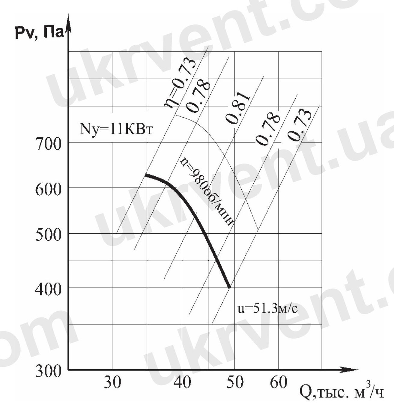 Вентилятор осевой В-2,3-130 №10