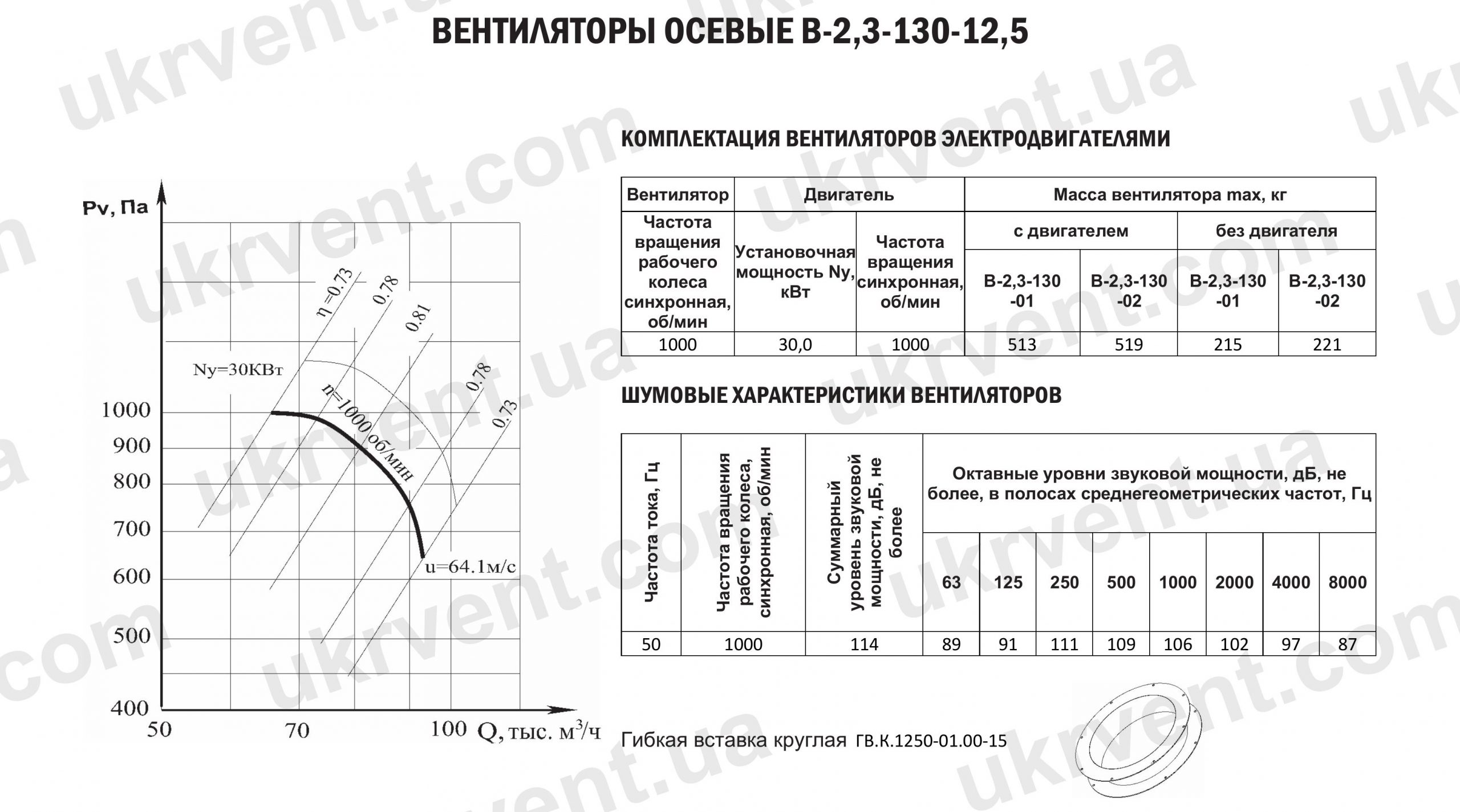В 2,3-130 12,5 осевой вентилятор среднего давления